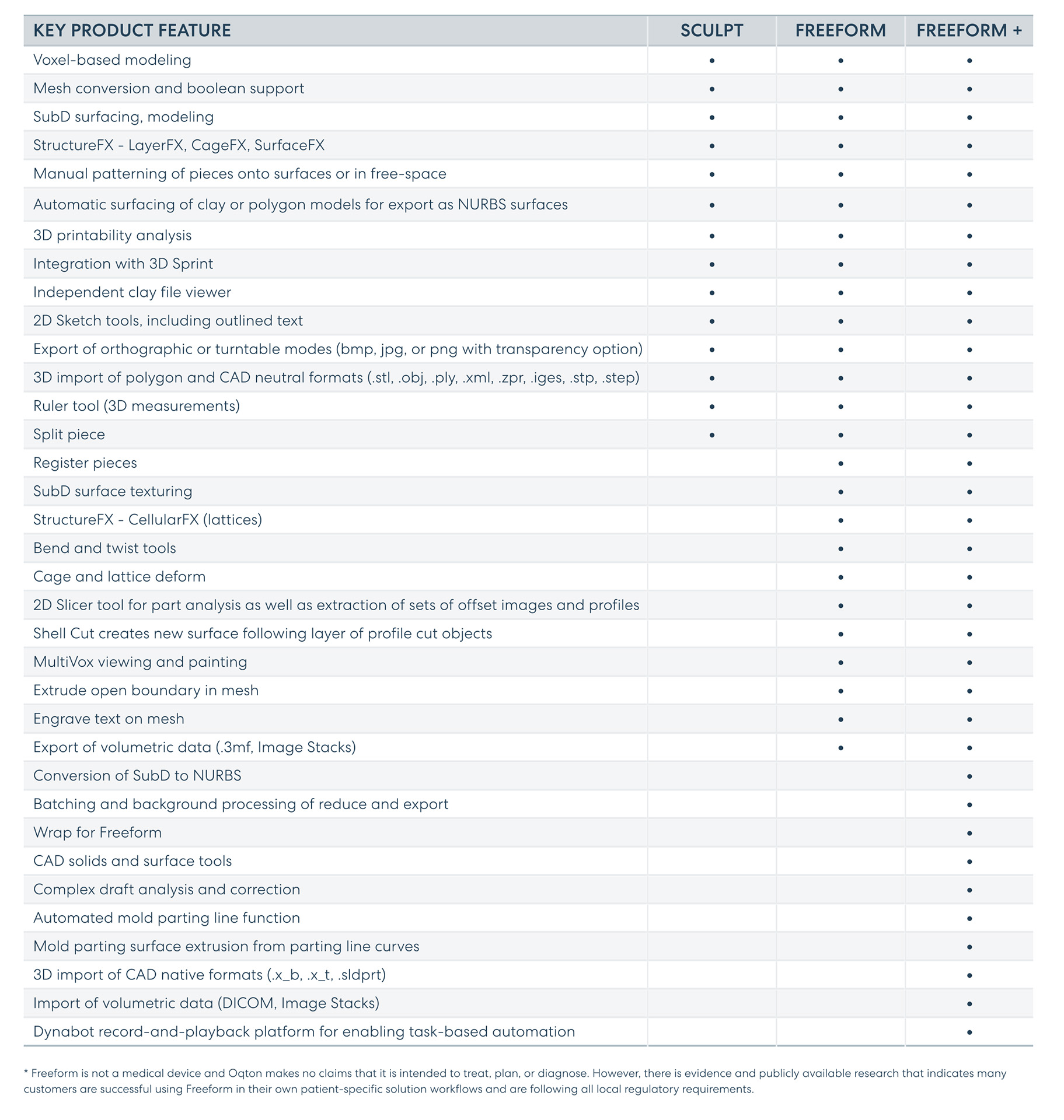 freeform-keyproduct-2024-en